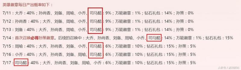 王者榮耀：官方確定推出司馬懿，新皮膚滿屏足球特效不輸傳說級！