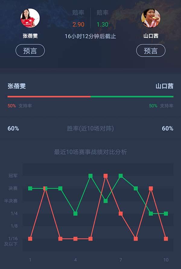 魯愷再遇泰國老對手，黃宇翔挑戰索尼，大堀彩內戰奧原希望丨泰國賽1/4決賽看點