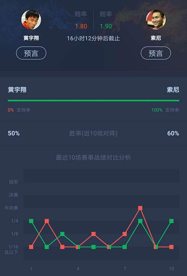 魯愷再遇泰國老對手，黃宇翔挑戰索尼，大堀彩內戰奧原希望丨泰國賽1/4決賽看點