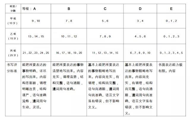 各州UPSR華文預試作文範文 