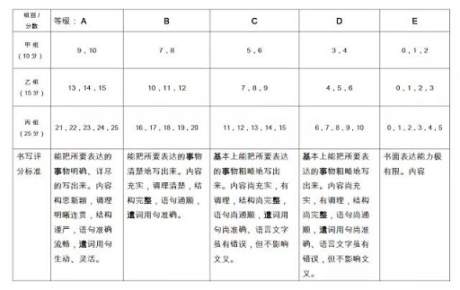 UPSR華語範文參考 
