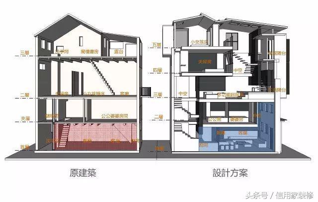 百年危險老宅大改造　設計師60天變身「超美複式小豪宅」完成不可能任務 