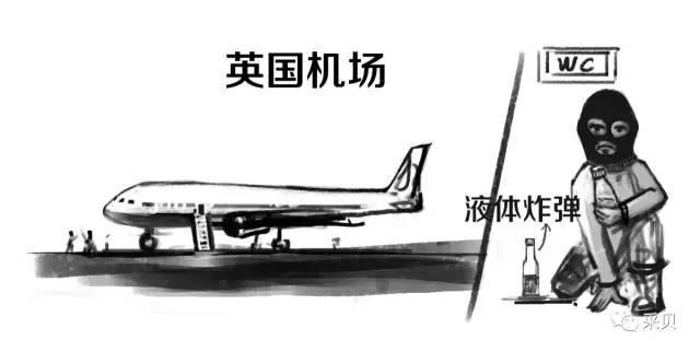 大家都知道超過100ml的水不可以上機，但真正的原因究竟是什麼呢? 都是血淚的教訓啊！