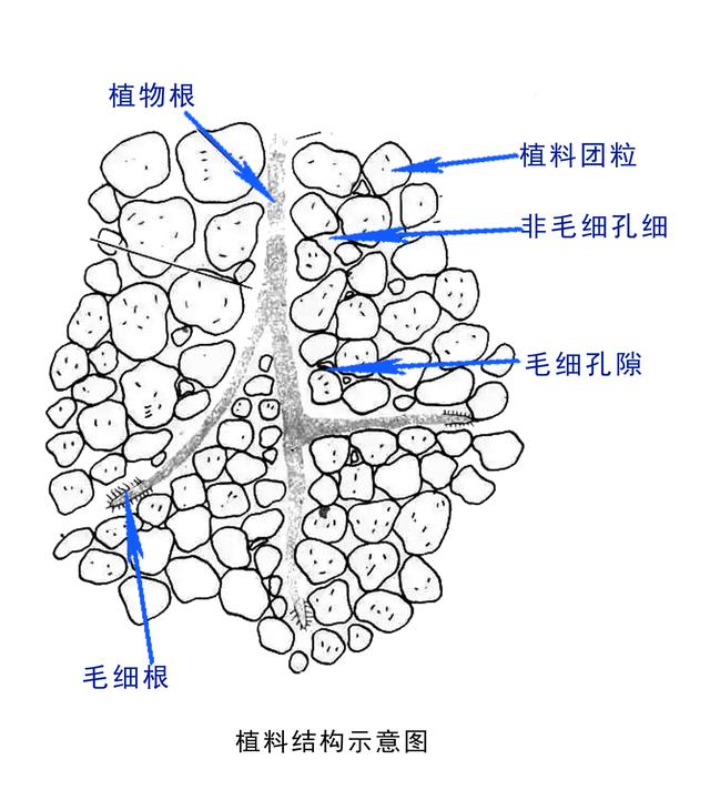 盆景植料的選擇和配製（1）