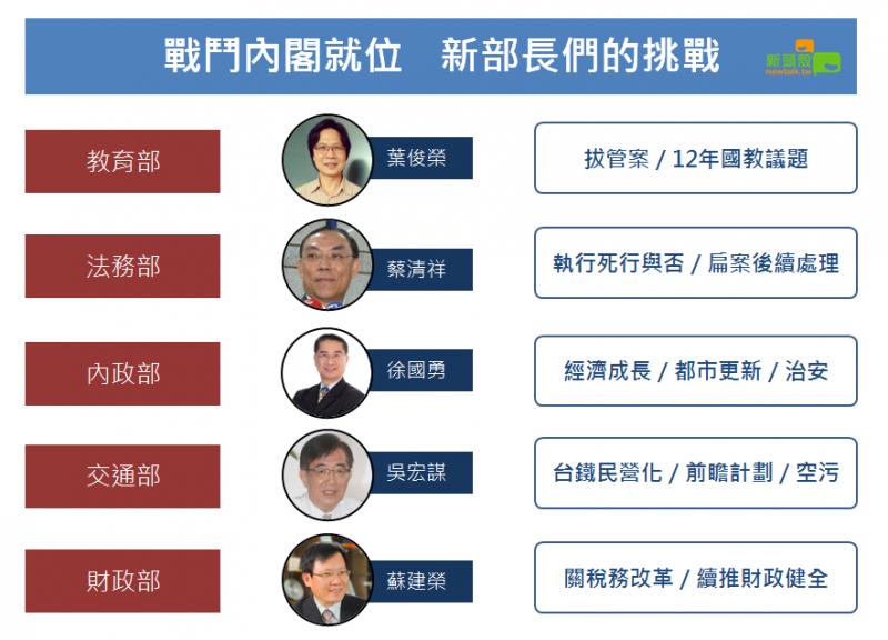 新戰鬥內閣　新部長面臨甚麼挑戰? 一圖看懂 
