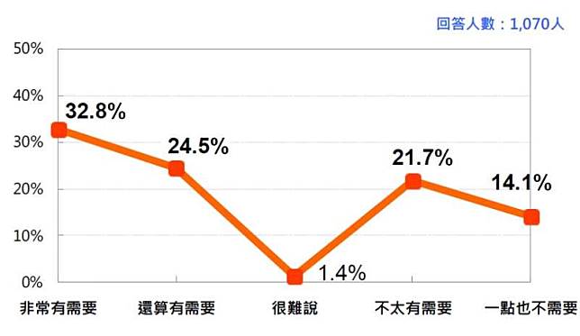 台灣民意基金會民調》51.6%→25.2%　民進黨認同度空前新低