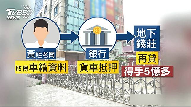 老牌貨運行捲5億　300名司機恐「嘸車跑」