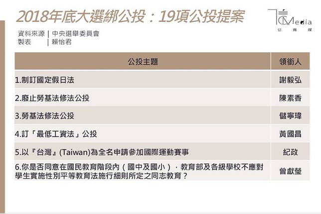 一次拿十九張票？ 年底大選綁公投 選民跟政府的考驗才正開始