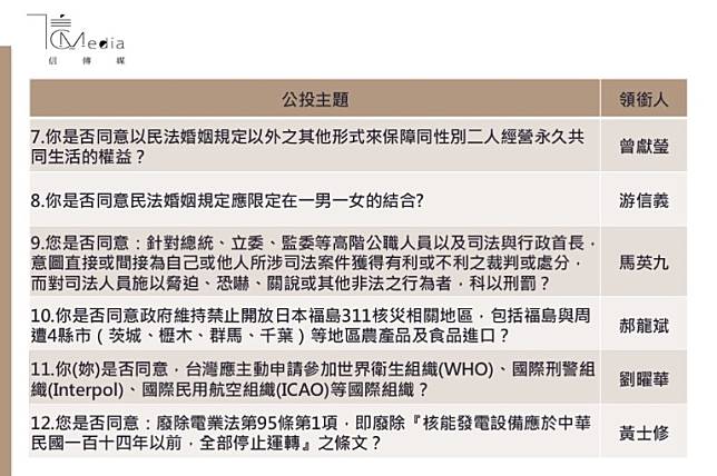 一次拿十九張票？ 年底大選綁公投 選民跟政府的考驗才正開始
