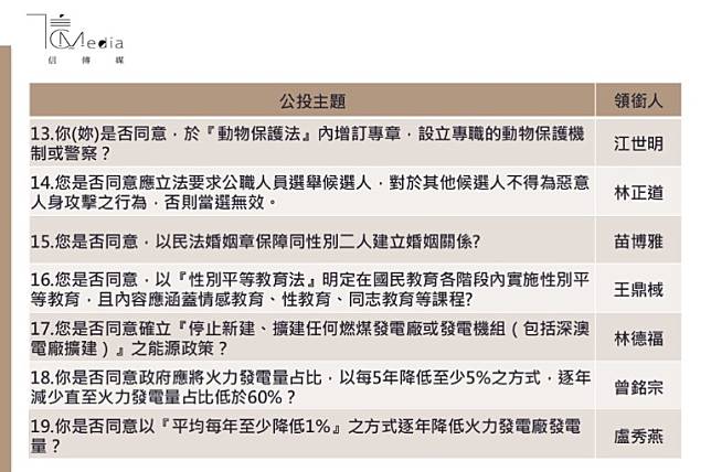 一次拿十九張票？ 年底大選綁公投 選民跟政府的考驗才正開始