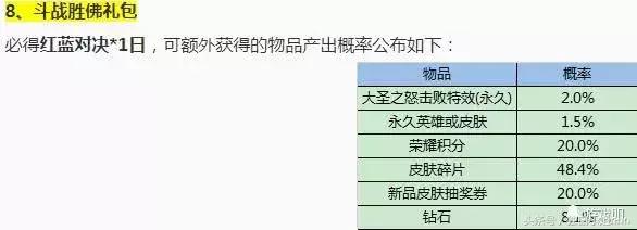 王者榮耀：水晶很難抽？天美公布抽獎機率！網友：怪不得抽不到！