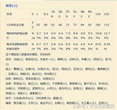 天美親兒子孫悟空，史上最詳細圖文教學攻略