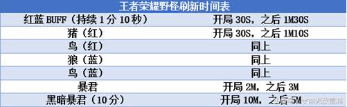 天美親兒子孫悟空，史上最詳細圖文教學攻略