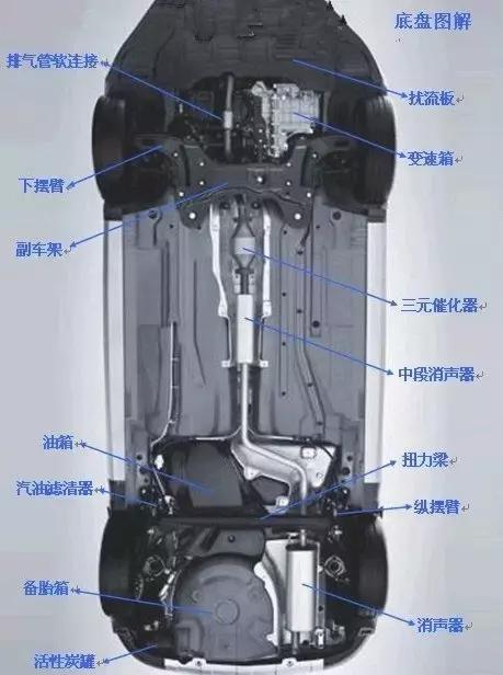 史上最全汽車各部件圖解，看看您認識幾個