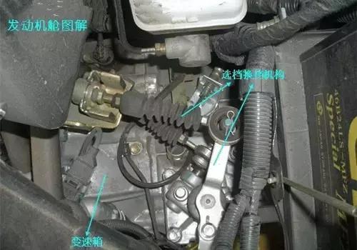 史上最全汽車各部件圖解，看看您認識幾個