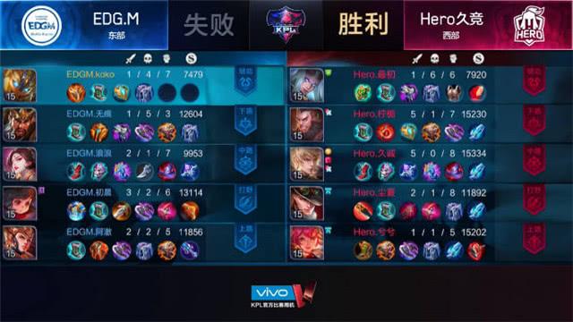 S12最變態的3個英雄，典韋上榜，第一名已嚴重影響遊戲體驗