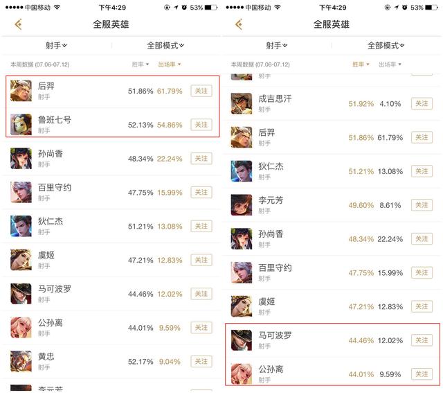 王者榮耀策劃新寵曝光！連他都開始嫌棄射手了？