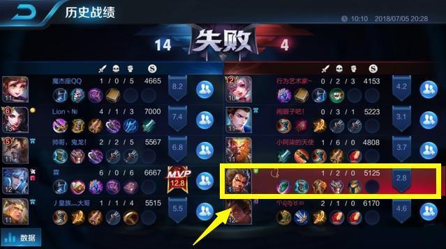 王者榮耀：排位將不再有人玩輔助，遊戲走向滅亡，全因這一點！