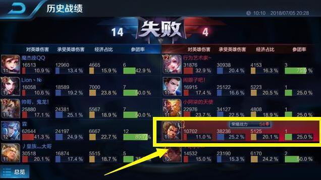 王者榮耀：排位將不再有人玩輔助，遊戲走向滅亡，全因這一點！