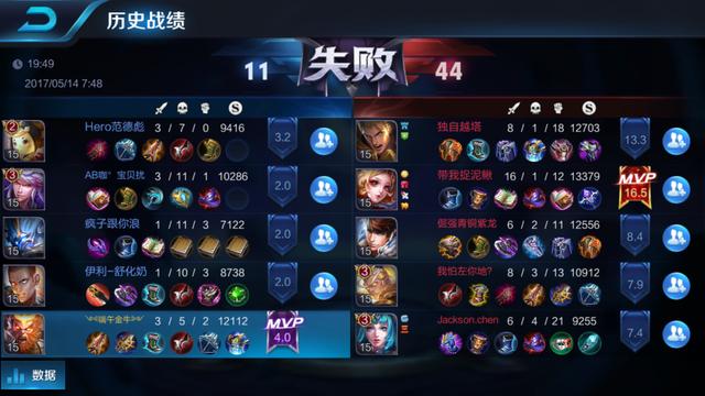 代練大神告訴你，鉑金段位的水多深 榮耀王者在這翻車？常有的事