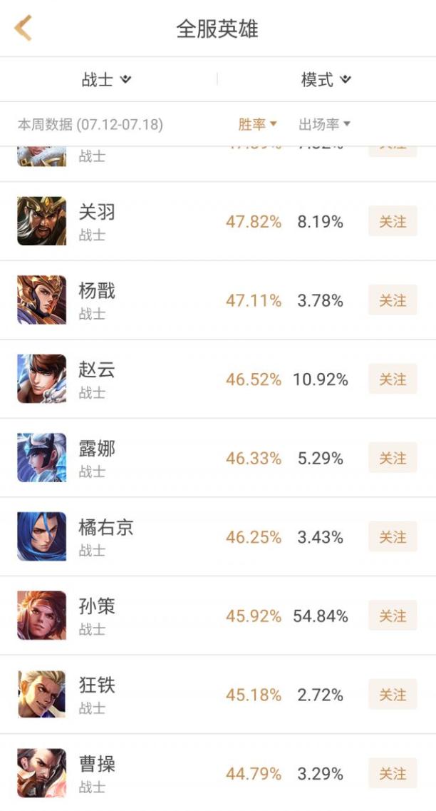王者榮耀今天涼了嗎？數據告訴你