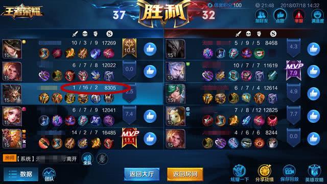 王者榮耀：玩家自創瘋牛流，比獻祭流強百倍，注意這個細節是關鍵