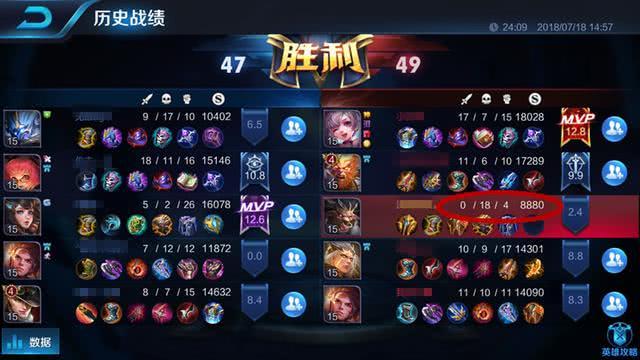 王者榮耀：玩家自創瘋牛流，比獻祭流強百倍，注意這個細節是關鍵