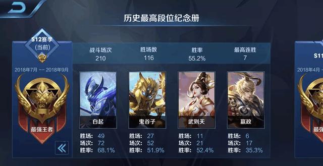 王者榮耀：玩家總結稱S12賽季是一個靠肝的版本，你同意嗎？