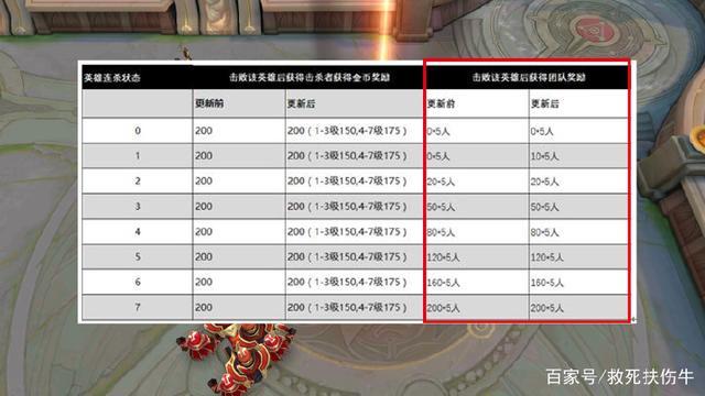 死了22次還能贏？比「獻祭流」更簡單的「養豬流」雅典娜了解一下