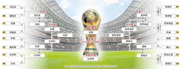 2018世界盃成績&積分榜 | 光明日報 Guang Ming Daily