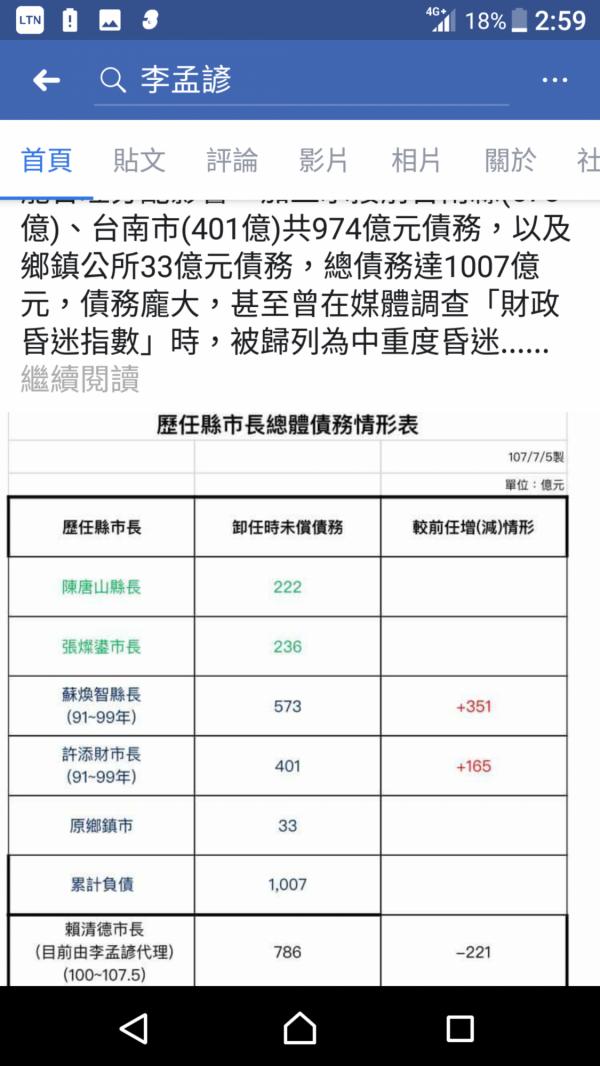 蘇煥智轟歷任首長債務表膨風抹黑 