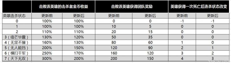 王者榮耀：還在傻傻推塔嗎？國服玩家告訴你每個位置該怎麼玩