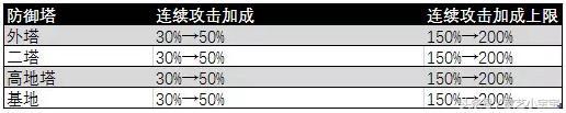 王者榮耀：還在傻傻推塔嗎？國服玩家告訴你每個位置該怎麼玩