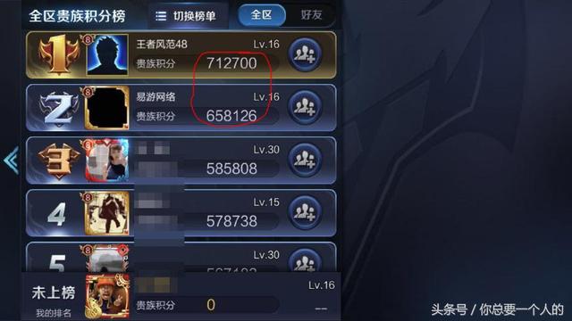 王者榮耀土豪的世界你懂嗎？充值了7萬就玩了一局 皮膚才3個