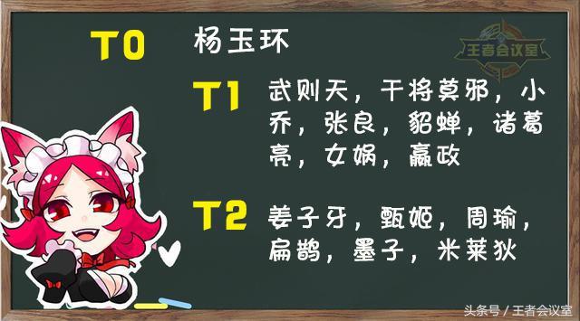 王者榮耀：S12賽季最強勢英雄排行榜，魯班逆襲，法師一人稱霸