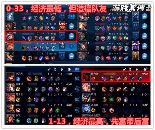 王者榮耀被徹底玩壞！玩家一天一個騷套路急壞天美，完全禁不過來