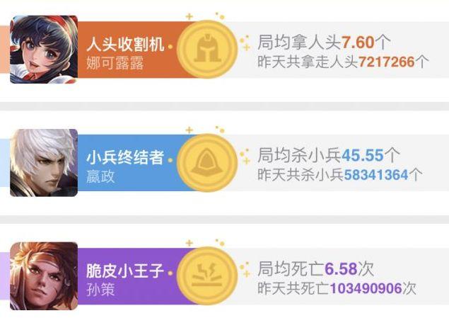 王者榮耀：農藥又涼了？大數據告訴你或許還可以再搶救一下