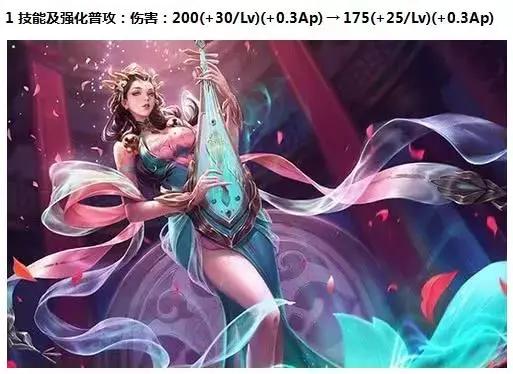 王者榮耀：典韋增強，楊玉環太乙真人削弱，新模式英雄buff調整