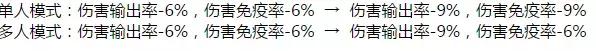 王者榮耀：典韋增強，楊玉環太乙真人削弱，新模式英雄buff調整