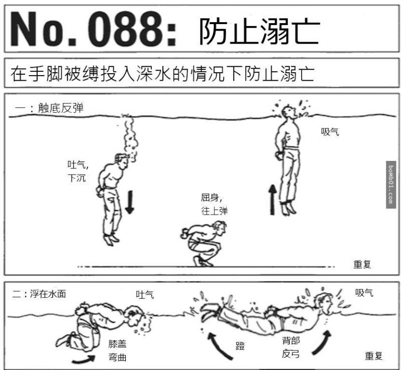 海豹突擊隊教你「溺水時可以這樣自救」，絕對不會溺死的方法太神了！ 