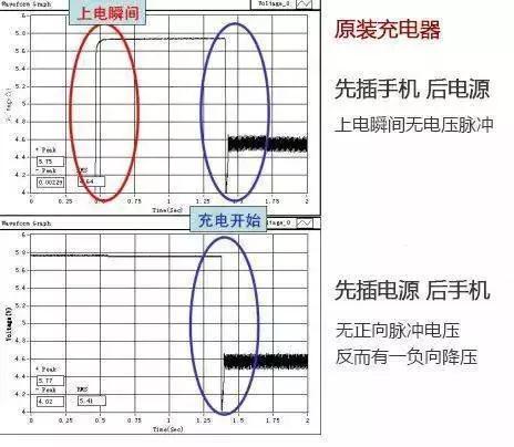 手機充電先插手機還是先插電源？大多數人都做錯，手機壽命減一半！ 