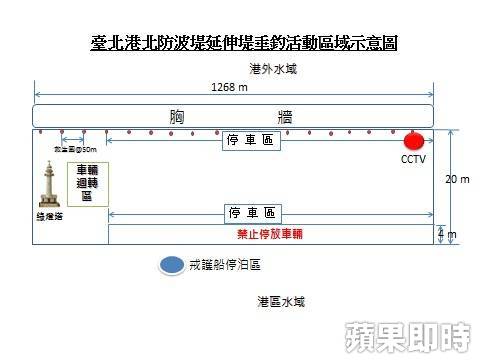 台北港釣客　今年可望首度破萬人次 | 蘋果日報