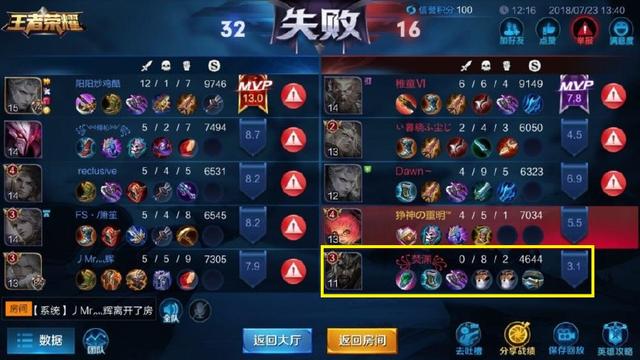 王者榮耀：玩家關羽戰績0:8，遭玩家舉報！結果玩家笑了