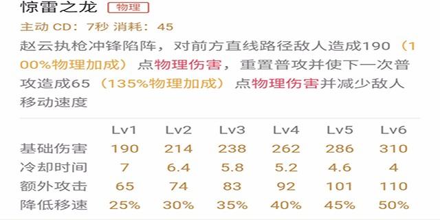 子龍一身是膽也——趙雲進階攻略