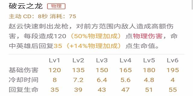 子龍一身是膽也——趙雲進階攻略