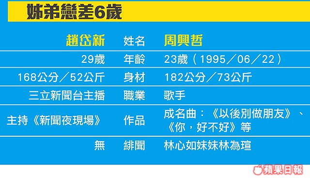 周興哲 違停蜜會精挑鮮肉 駕保時捷伺候女主播 | 蘋果日報