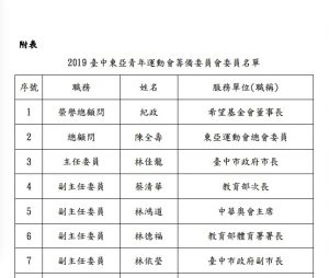 東亞青運被取消主辦權...到底哪裡出了問題？ 