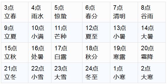 長期堅持早起的人，身體會發生這7種神奇的變化