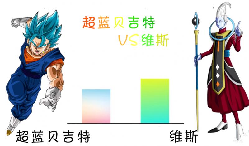 龍珠超，貝吉特各形態與維斯大神官比較，這個狀態的他宇宙第一？