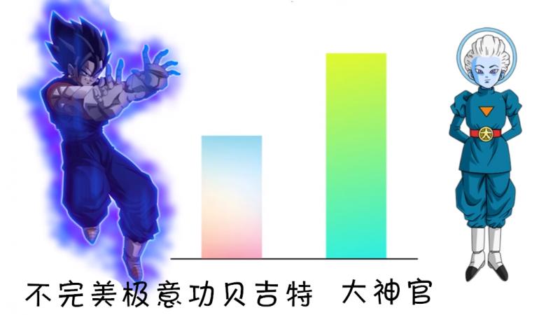 龍珠超，貝吉特各形態與維斯大神官比較，這個狀態的他宇宙第一？